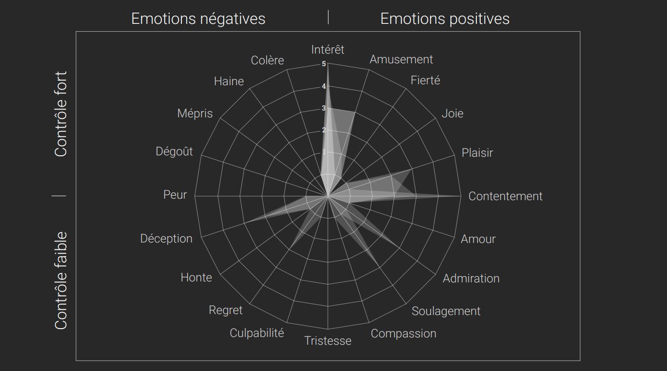 Emotions Wheel